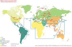 Grafico 2 - Principali traffici mondiali di gas. Fonte: Bp Statistical Review of World Energy, 2014